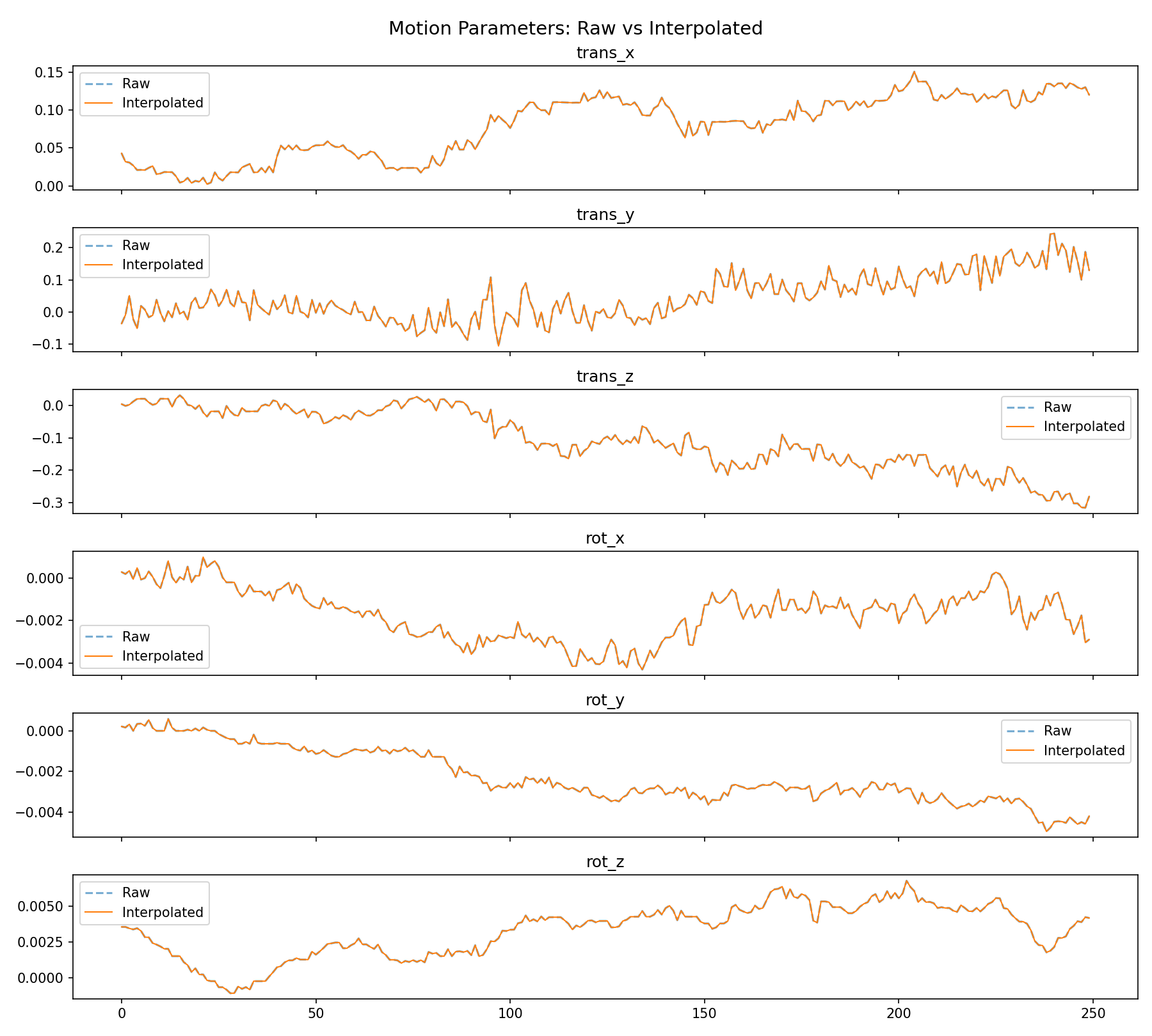 motion_interpolation.png