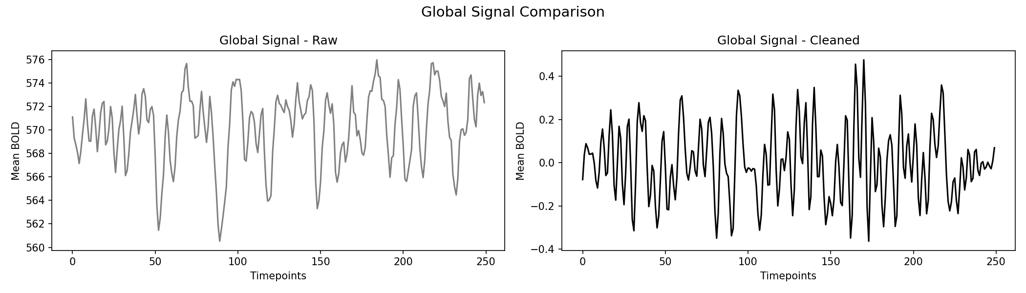 global_signal_comparison.png