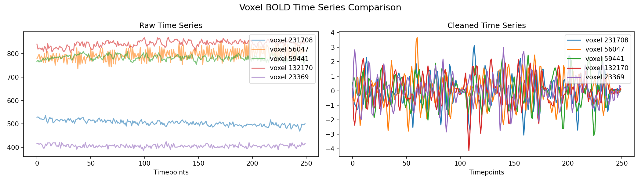 voxel_timeseries_comparison.png