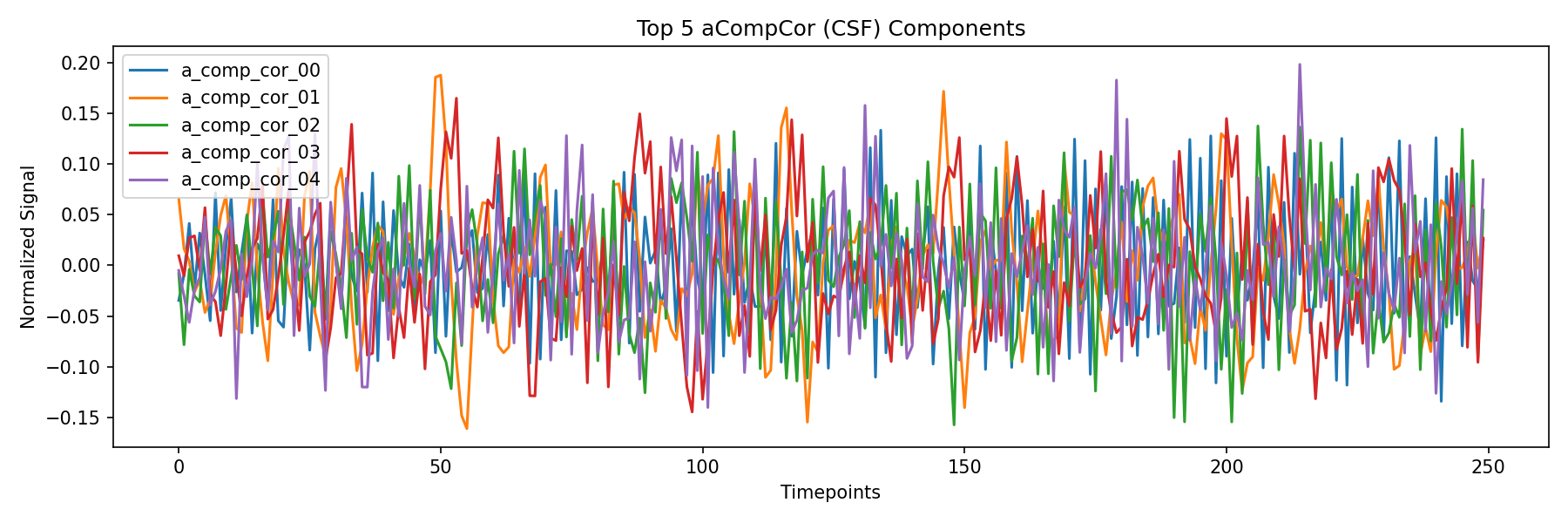 compcor_csf.png