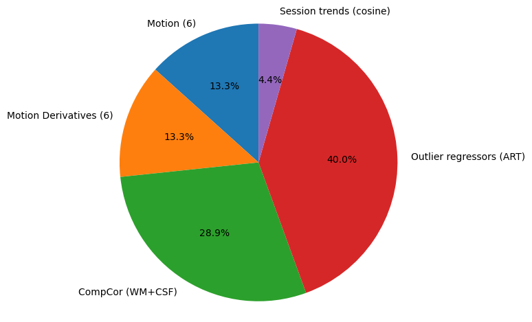 Pie Chart