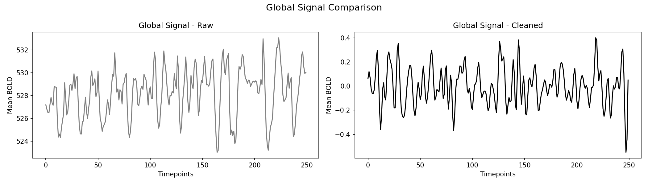 global_signal_comparison.png
