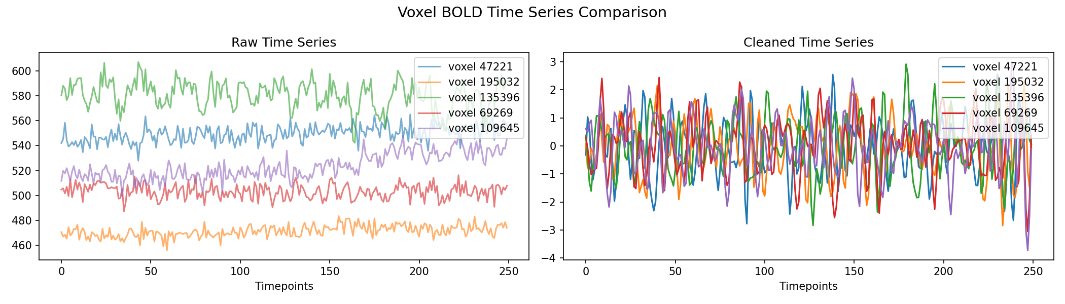 voxel_timeseries_comparison.png