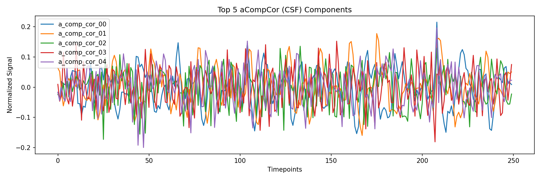 compcor_csf.png