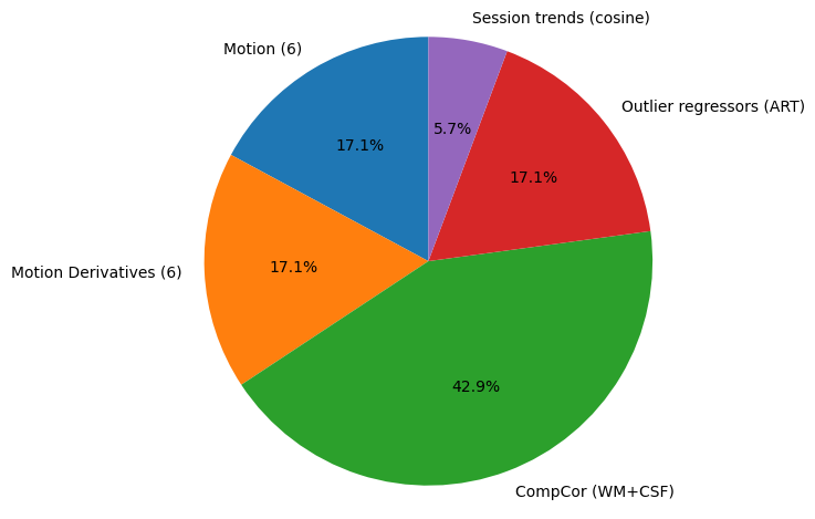 Pie Chart