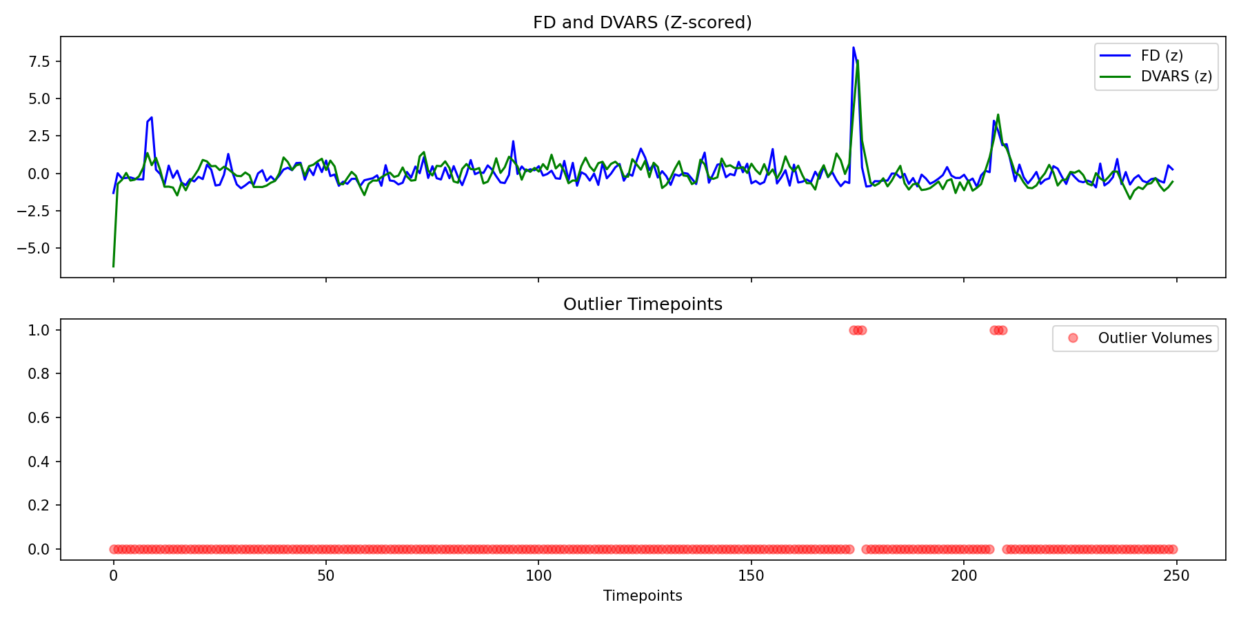 fd_dvars_outliers.png
