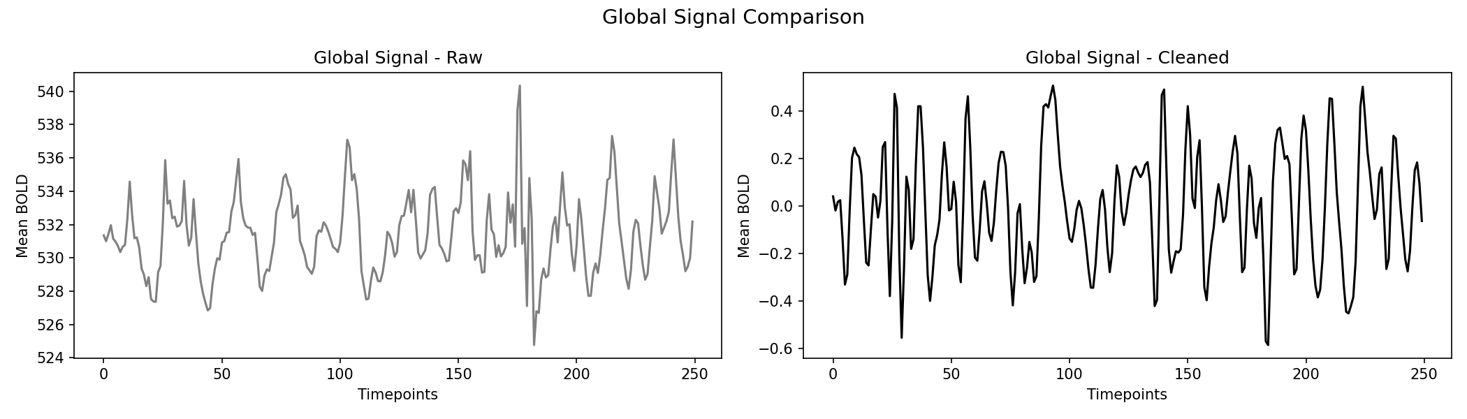 global_signal_comparison.png