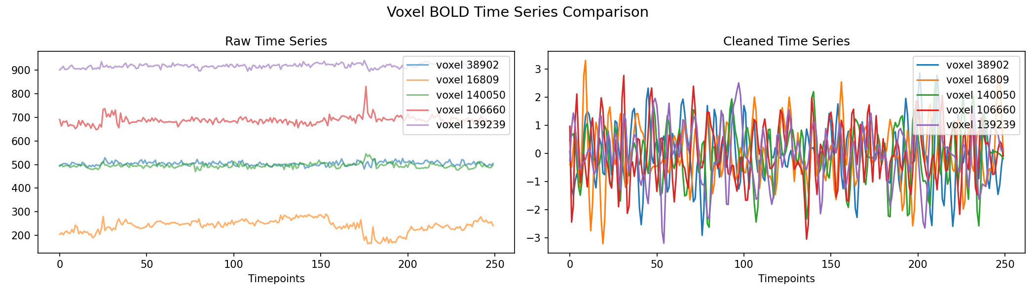 voxel_timeseries_comparison.png