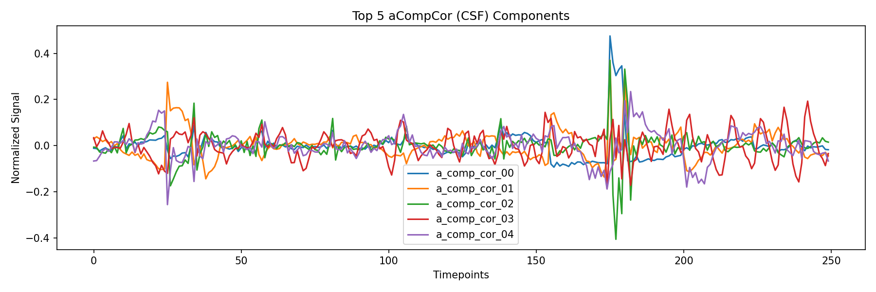 compcor_csf.png