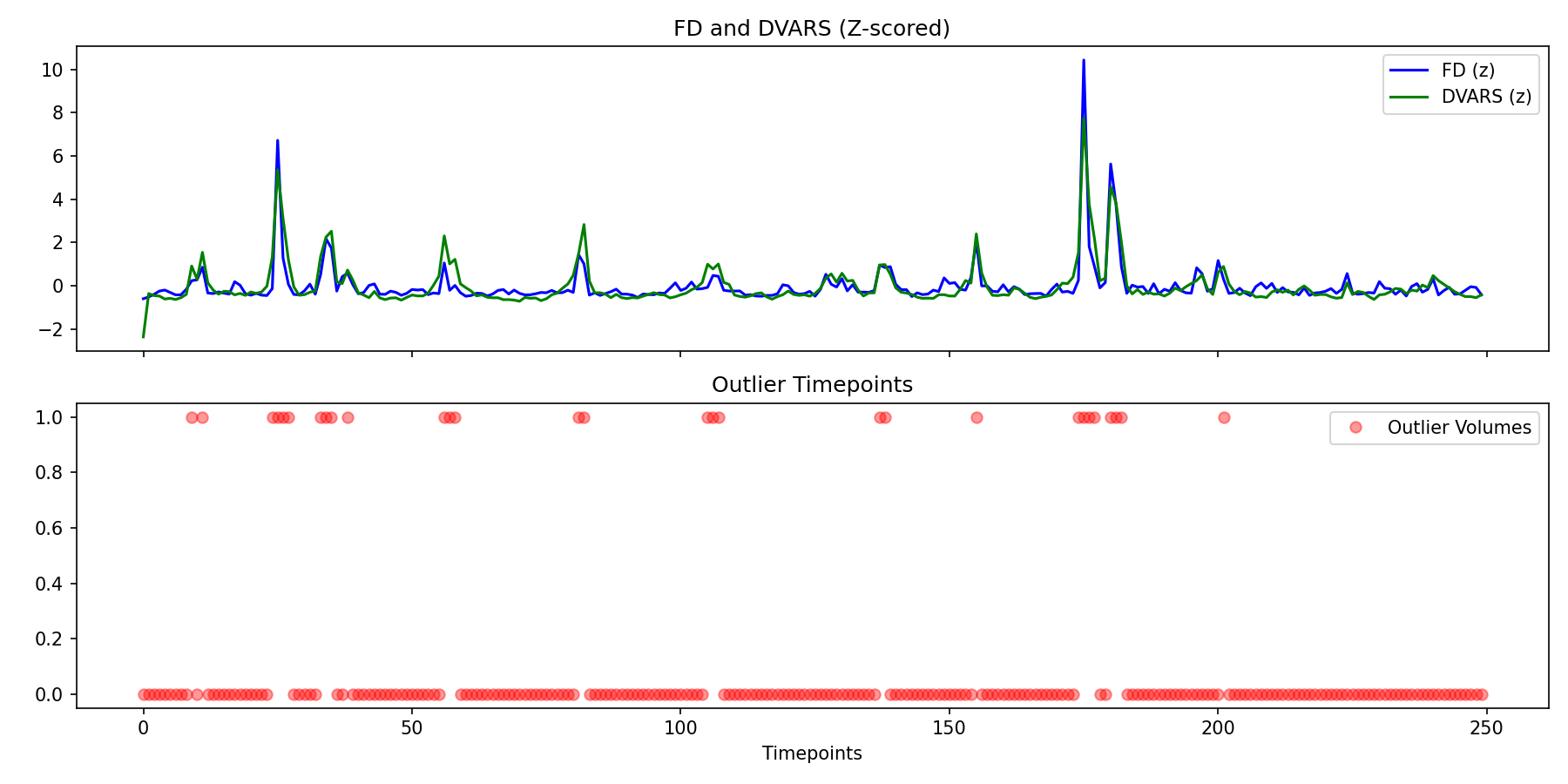 fd_dvars_outliers.png