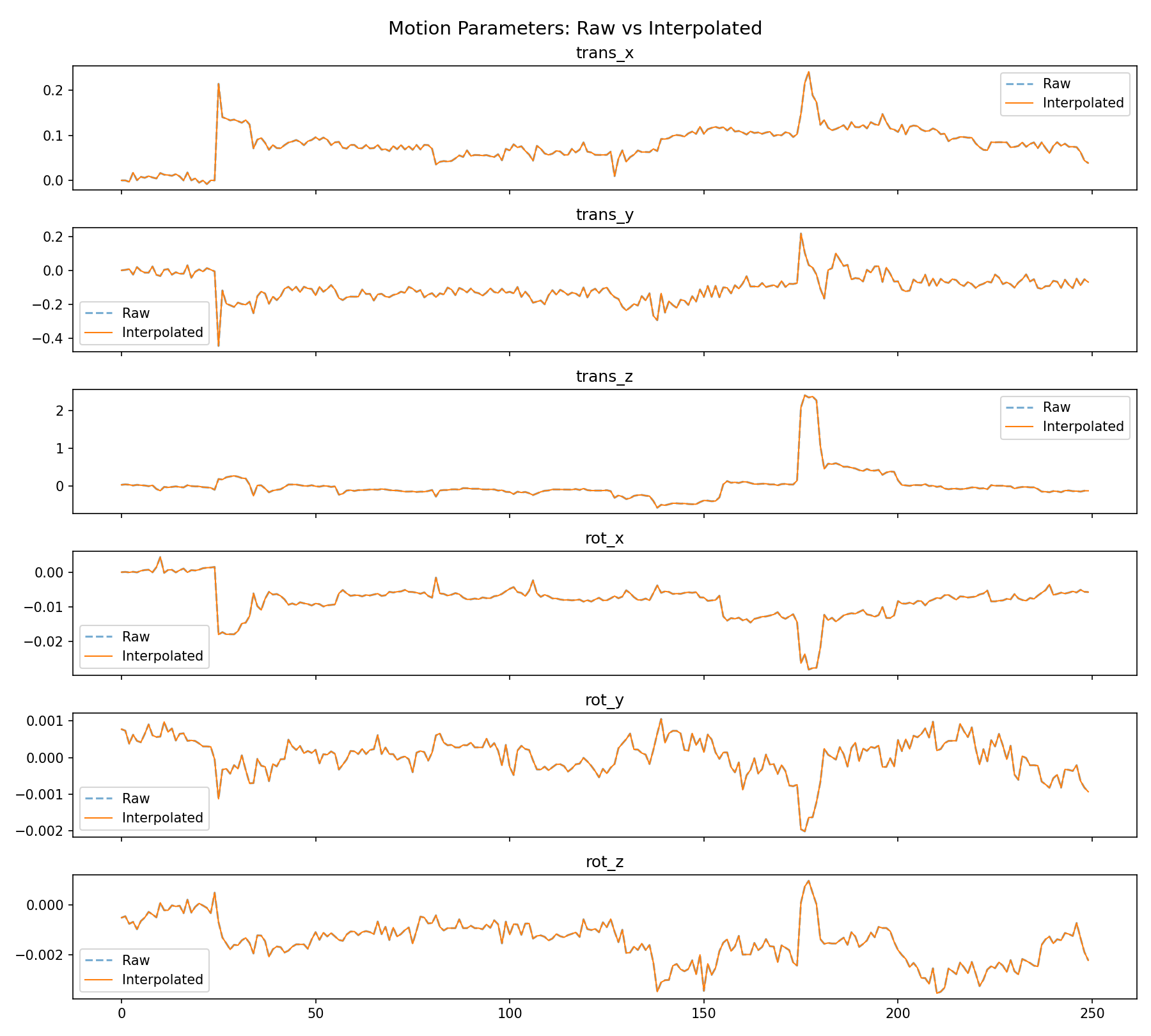 motion_interpolation.png