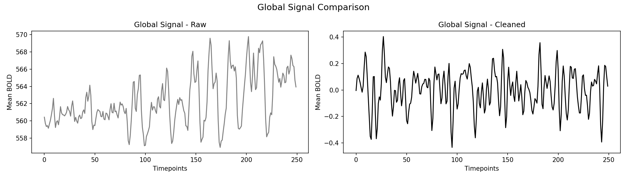 global_signal_comparison.png
