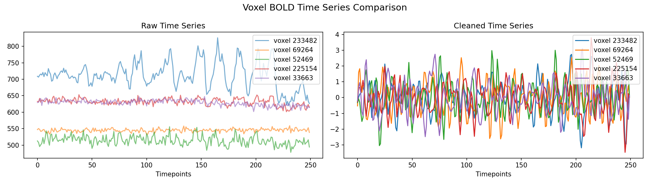 voxel_timeseries_comparison.png