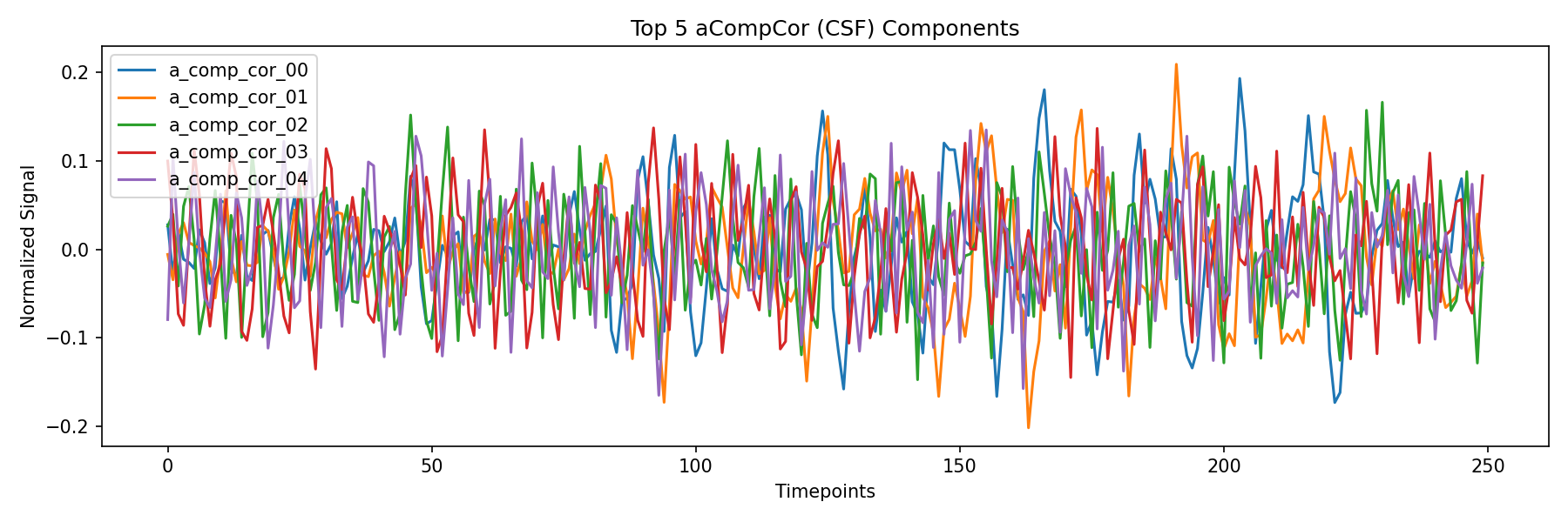 compcor_csf.png