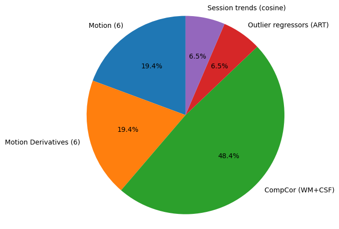 Pie Chart