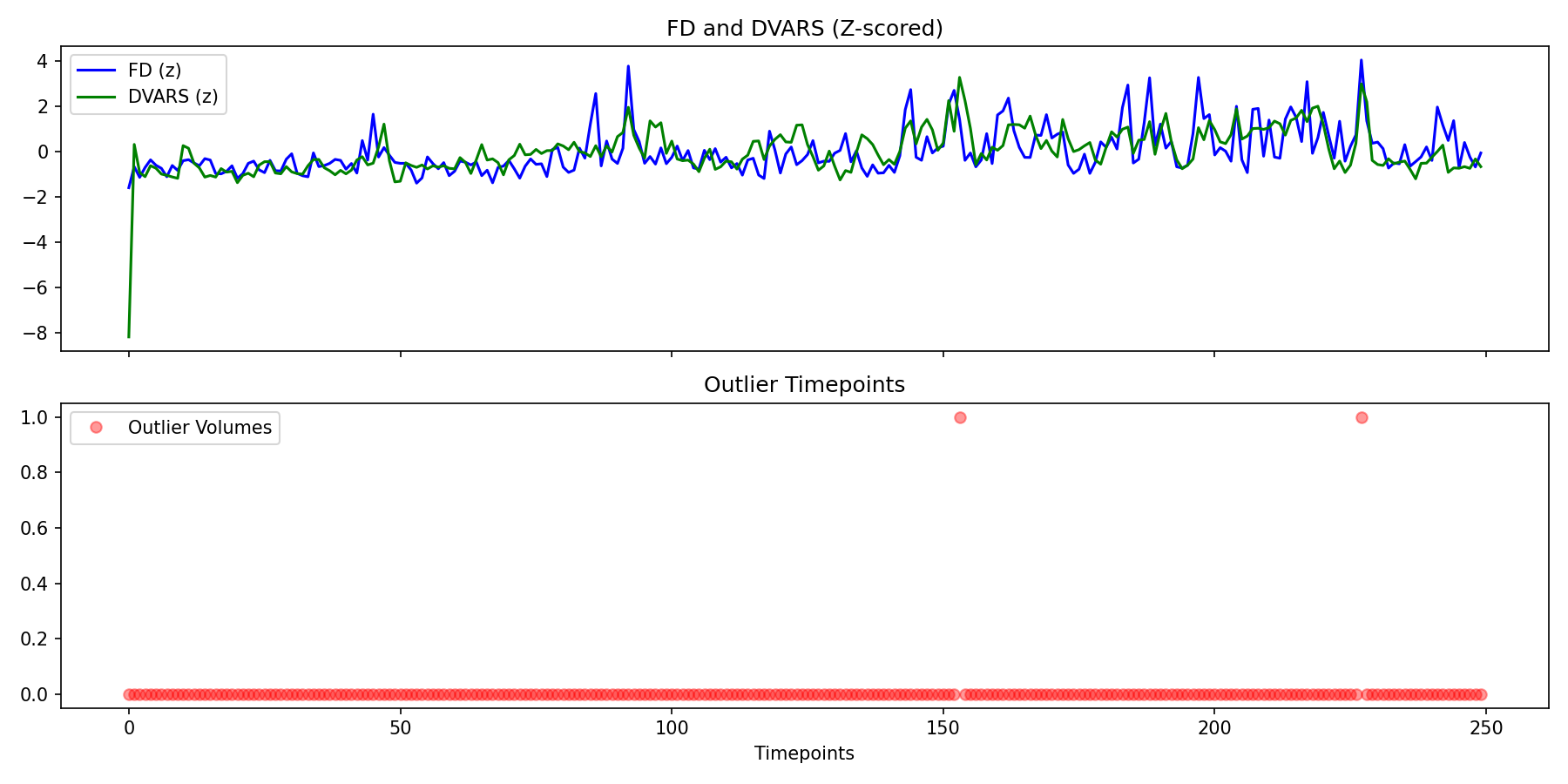 fd_dvars_outliers.png
