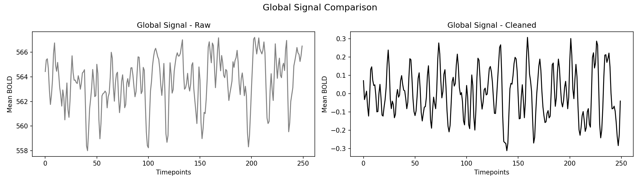 global_signal_comparison.png