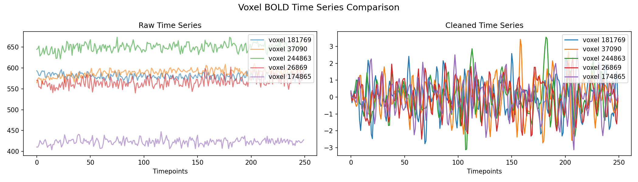 voxel_timeseries_comparison.png