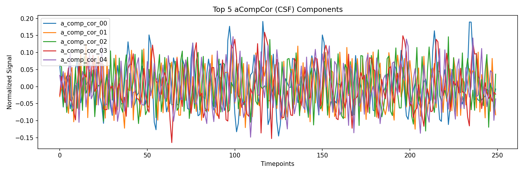 compcor_csf.png