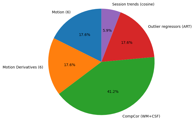 Pie Chart