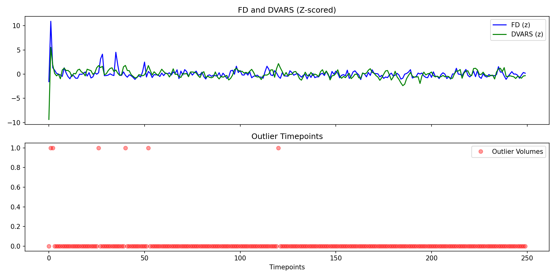 fd_dvars_outliers.png