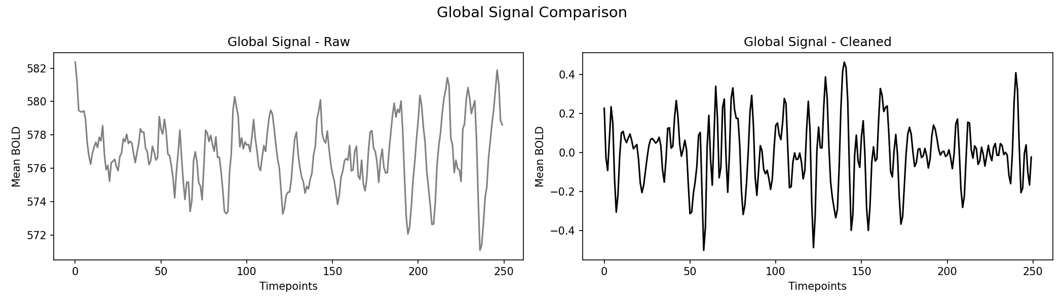 global_signal_comparison.png