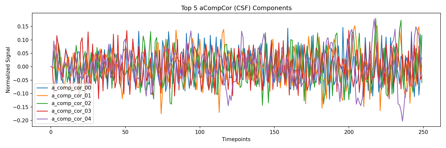 compcor_csf.png