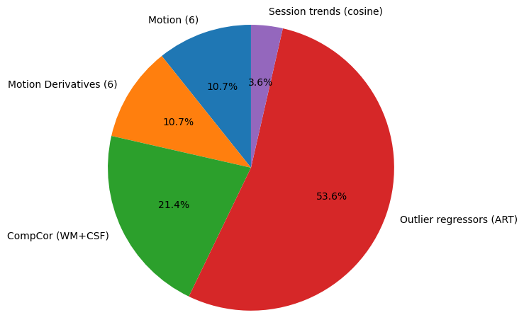Pie Chart