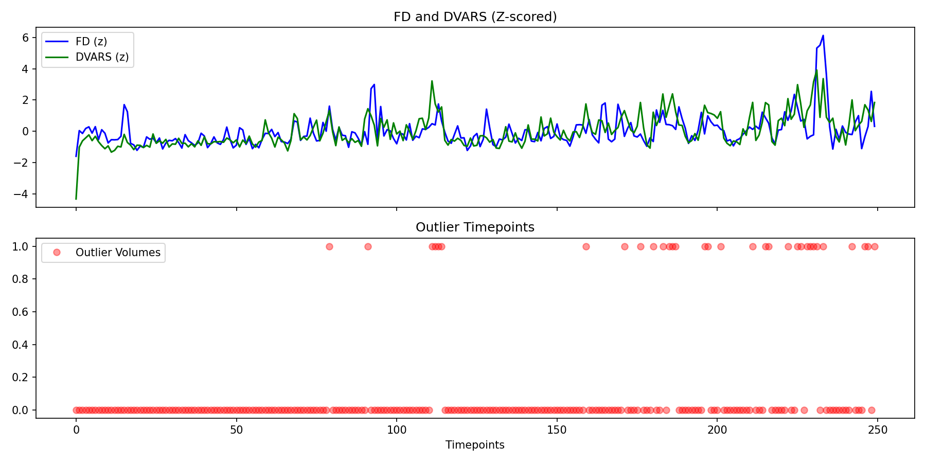 fd_dvars_outliers.png