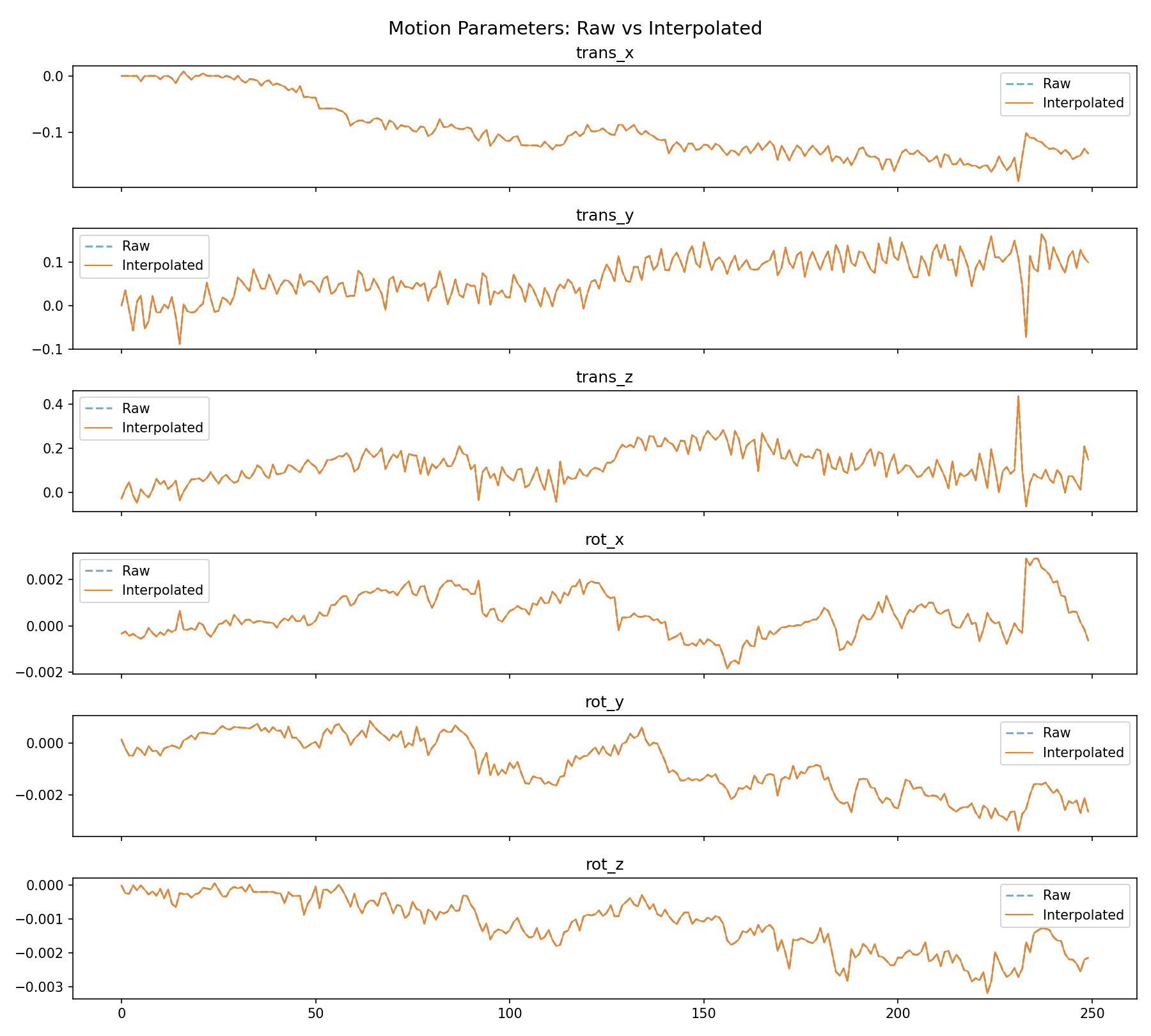 motion_interpolation.png