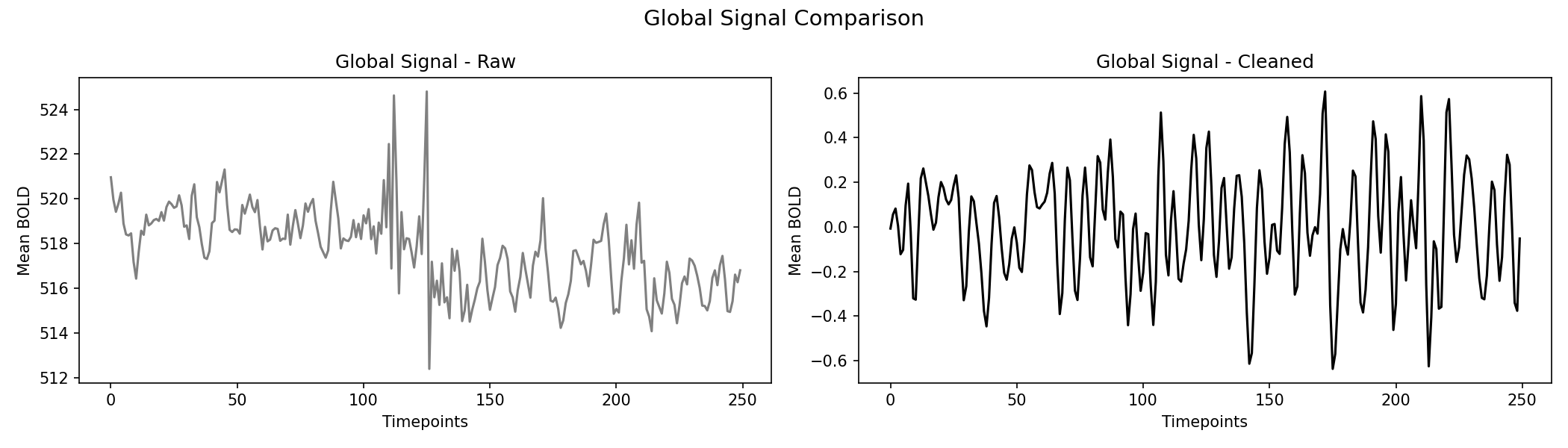 global_signal_comparison.png