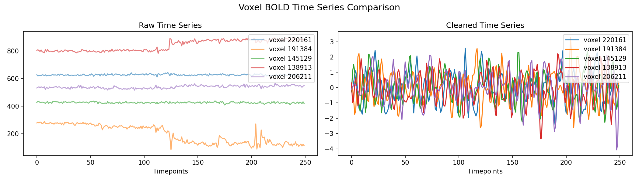 voxel_timeseries_comparison.png