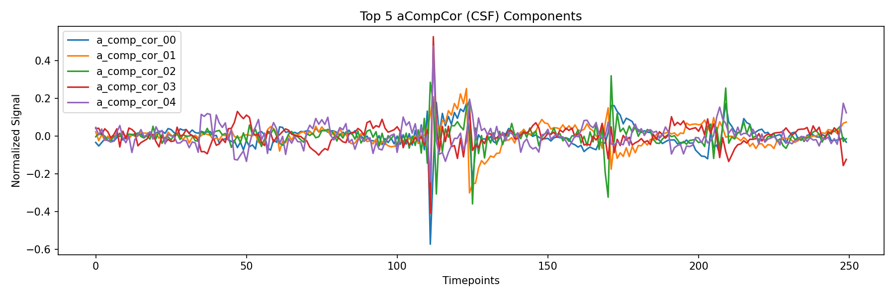 compcor_csf.png