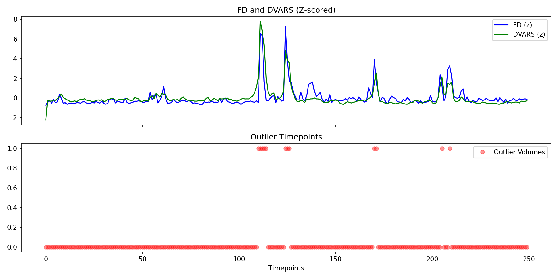 fd_dvars_outliers.png