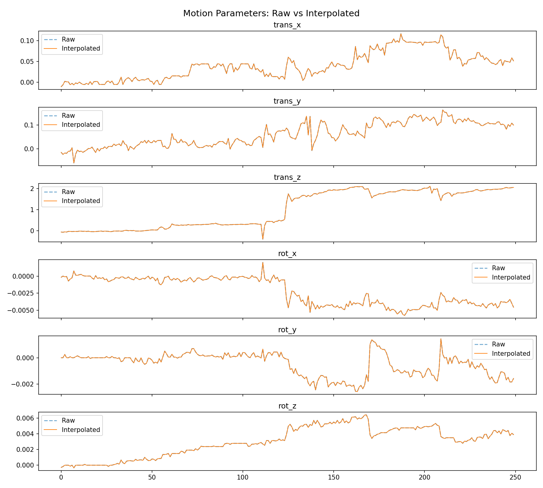 motion_interpolation.png