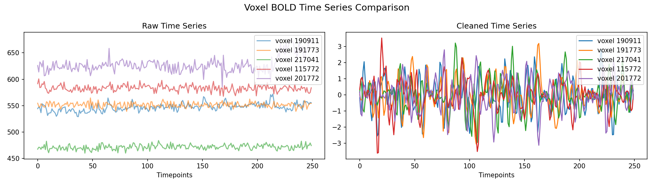 voxel_timeseries_comparison.png