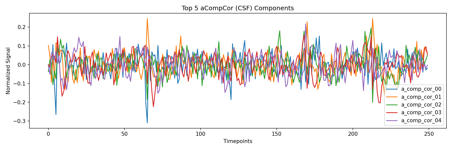 compcor_csf.png