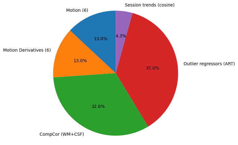 Pie Chart