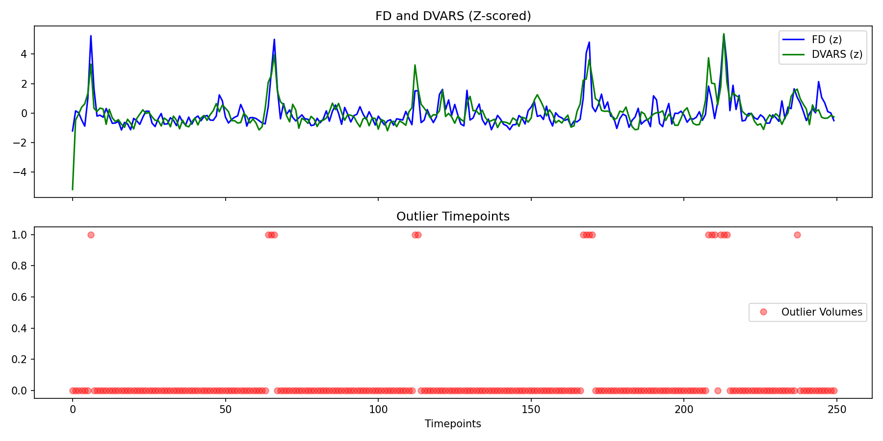 fd_dvars_outliers.png