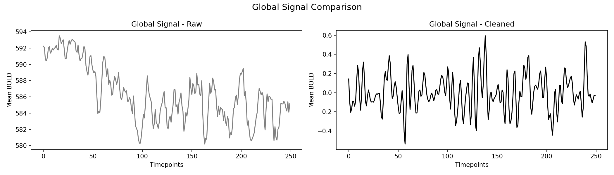 global_signal_comparison.png