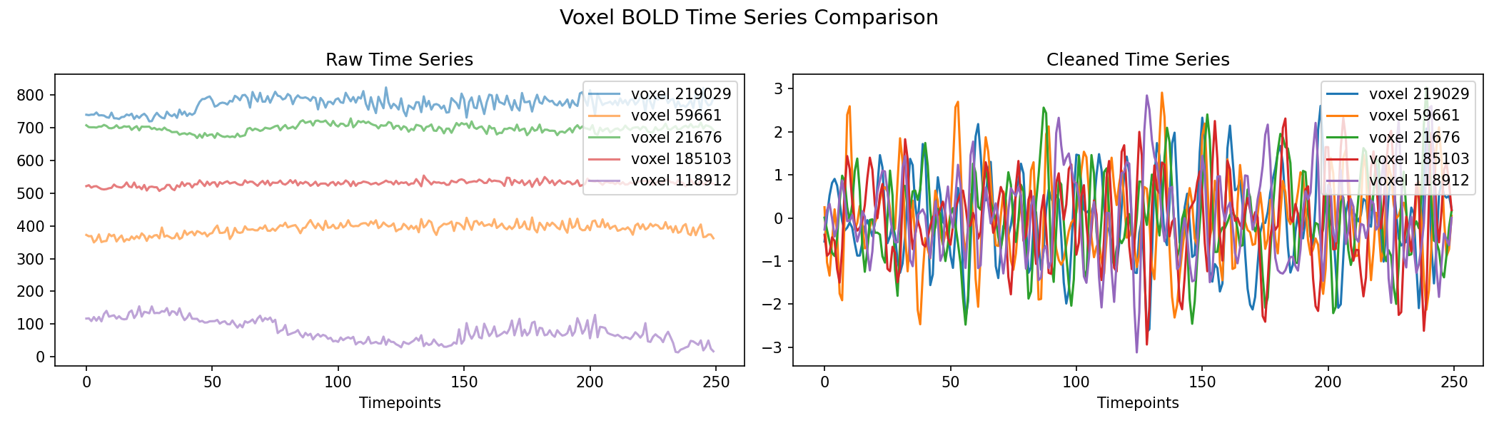 voxel_timeseries_comparison.png