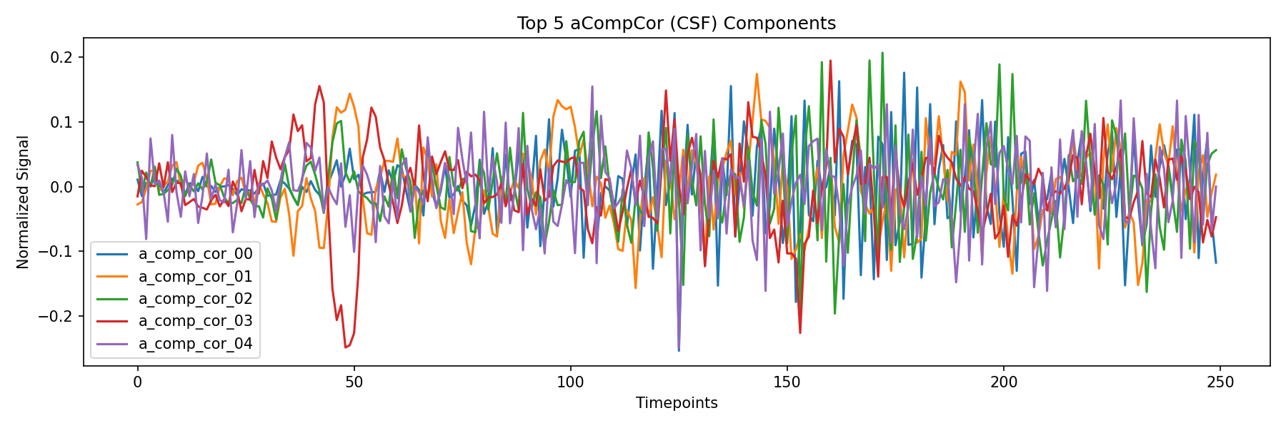 compcor_csf.png