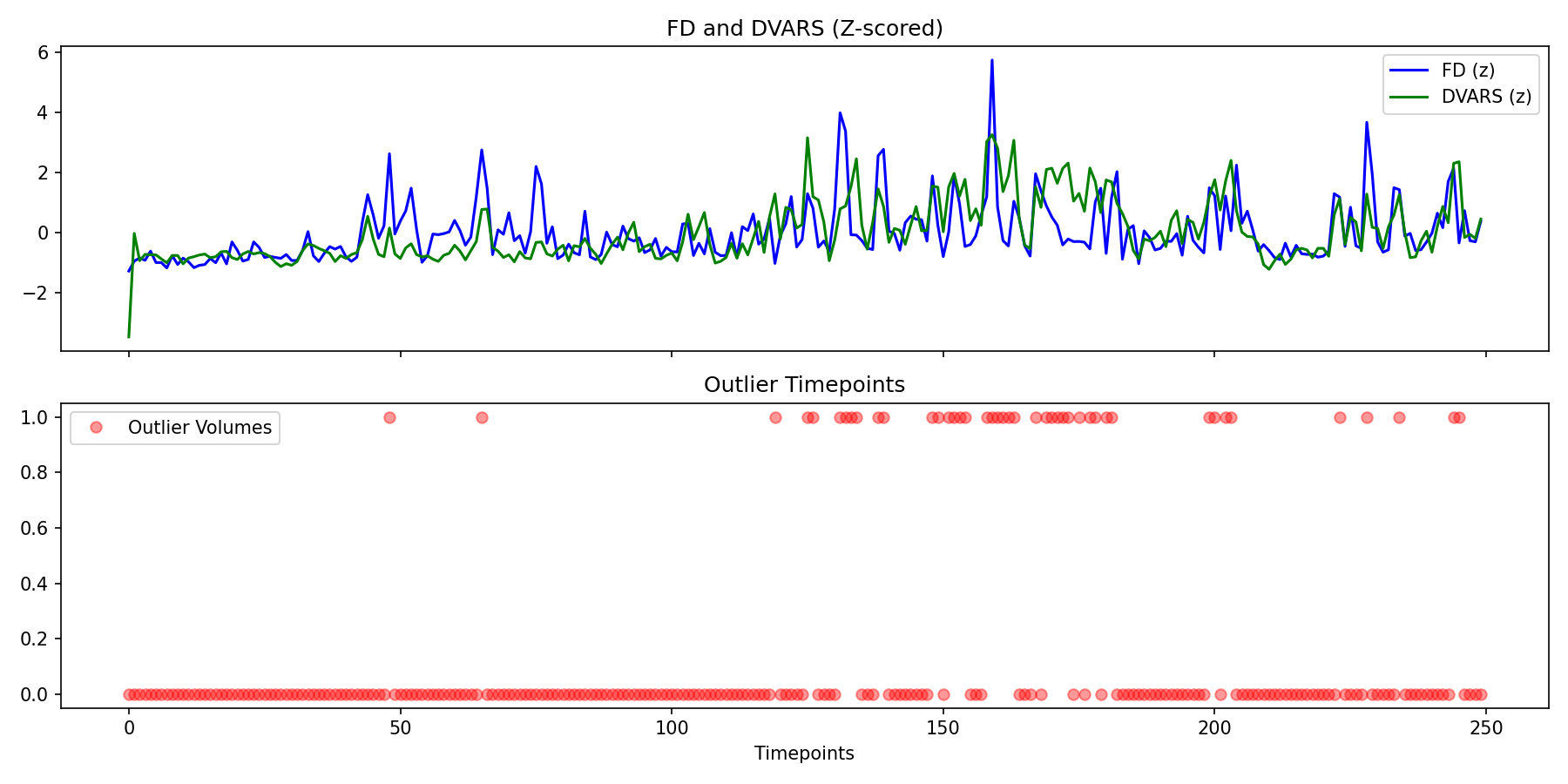 fd_dvars_outliers.png