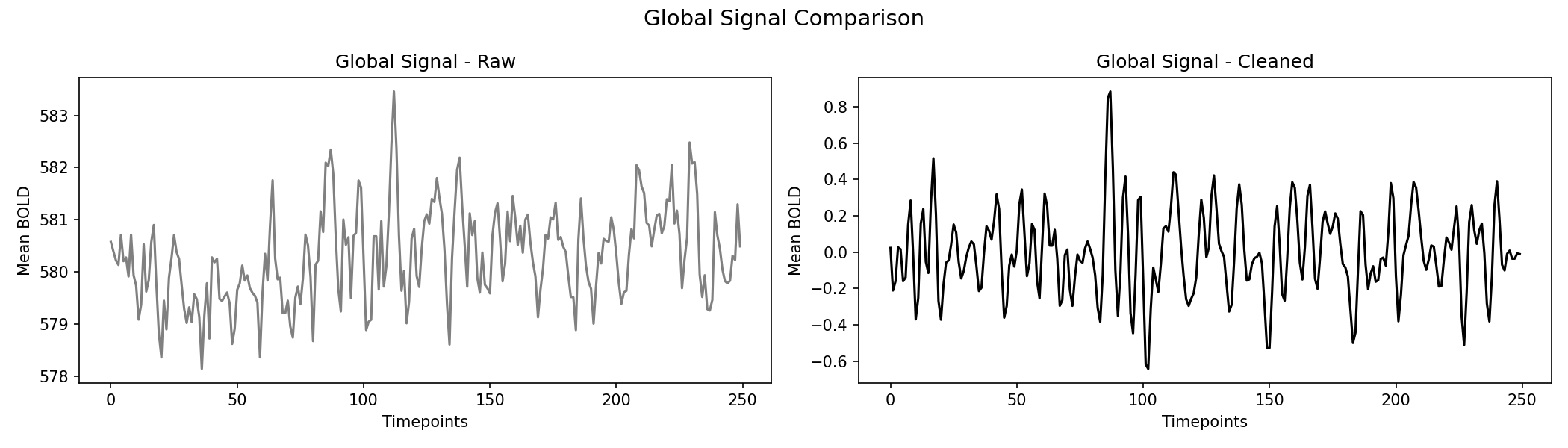 global_signal_comparison.png