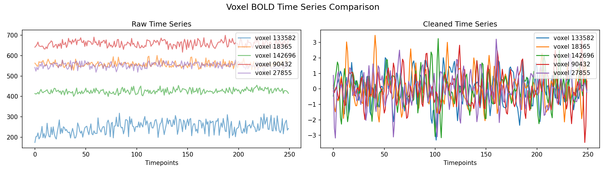 voxel_timeseries_comparison.png