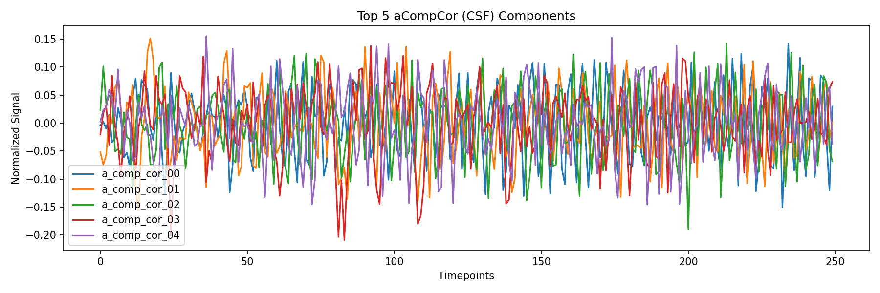 compcor_csf.png