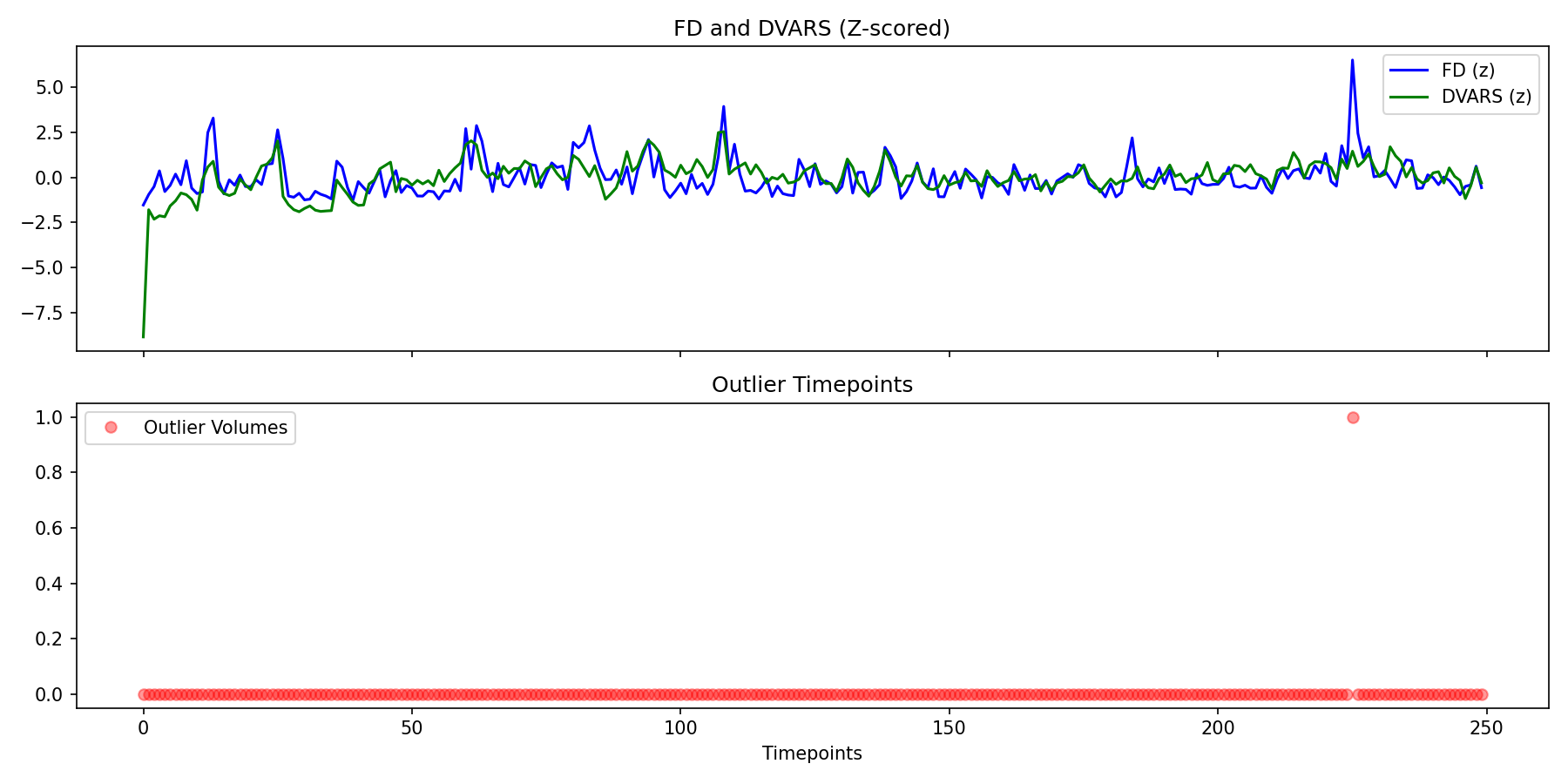fd_dvars_outliers.png