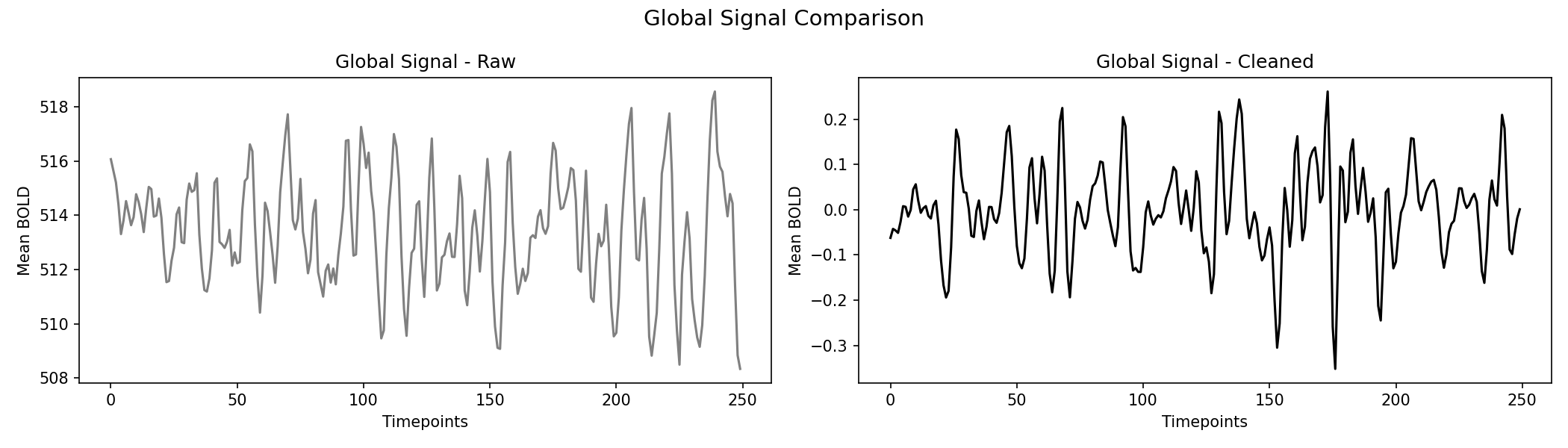 global_signal_comparison.png