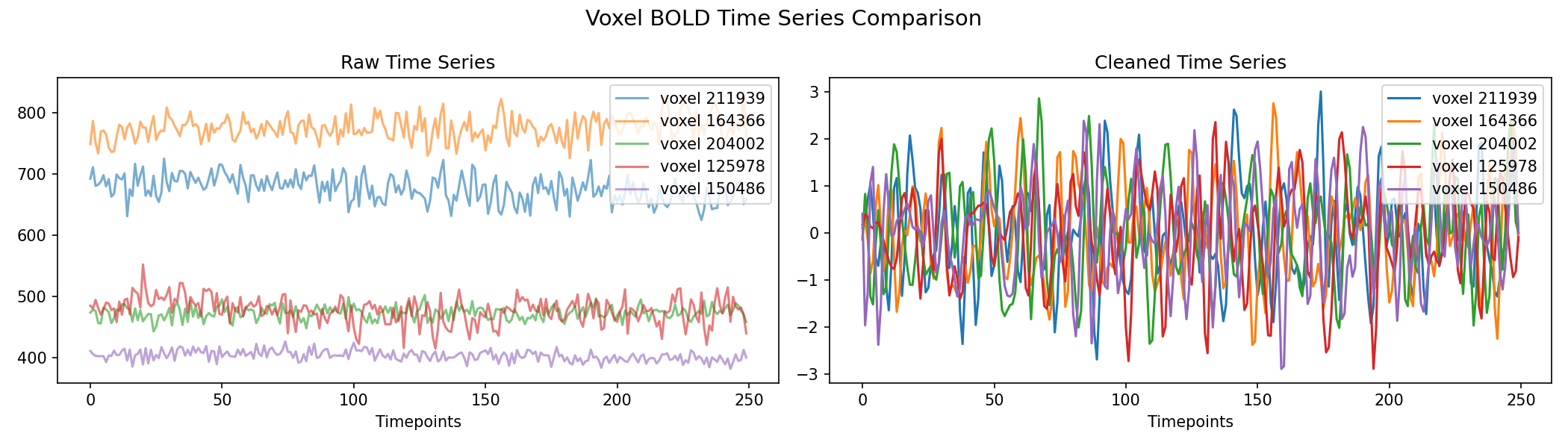voxel_timeseries_comparison.png