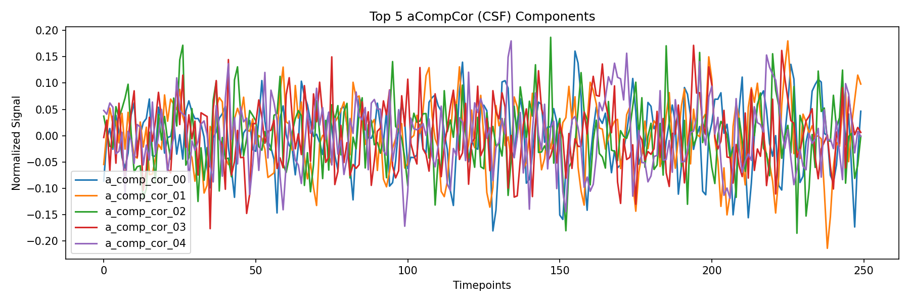 compcor_csf.png